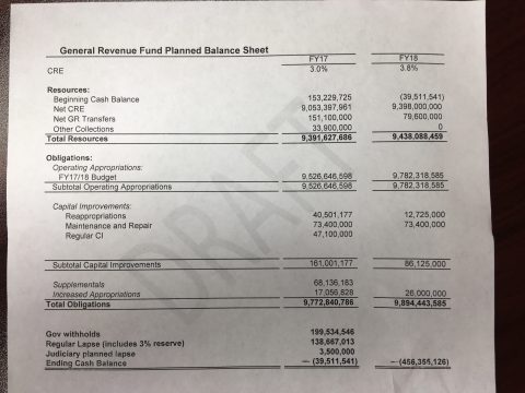 Missouri Budget Balance Sheet